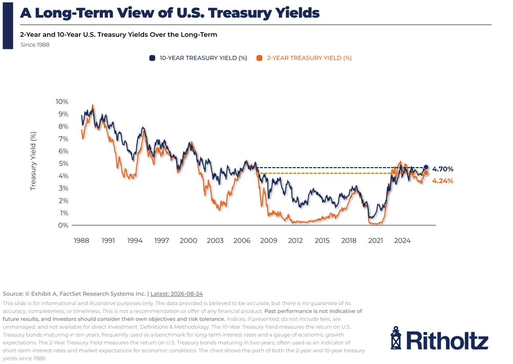 Understanding the Current Struggles in the Bond Market Dynamics