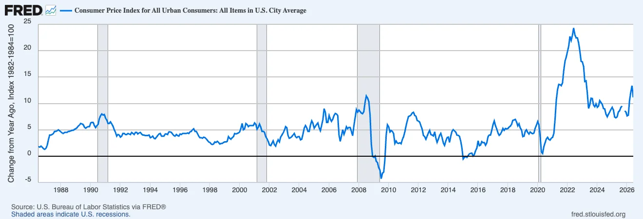 Rethinking Inflation: Why 3% Targets Are Gaining Traction