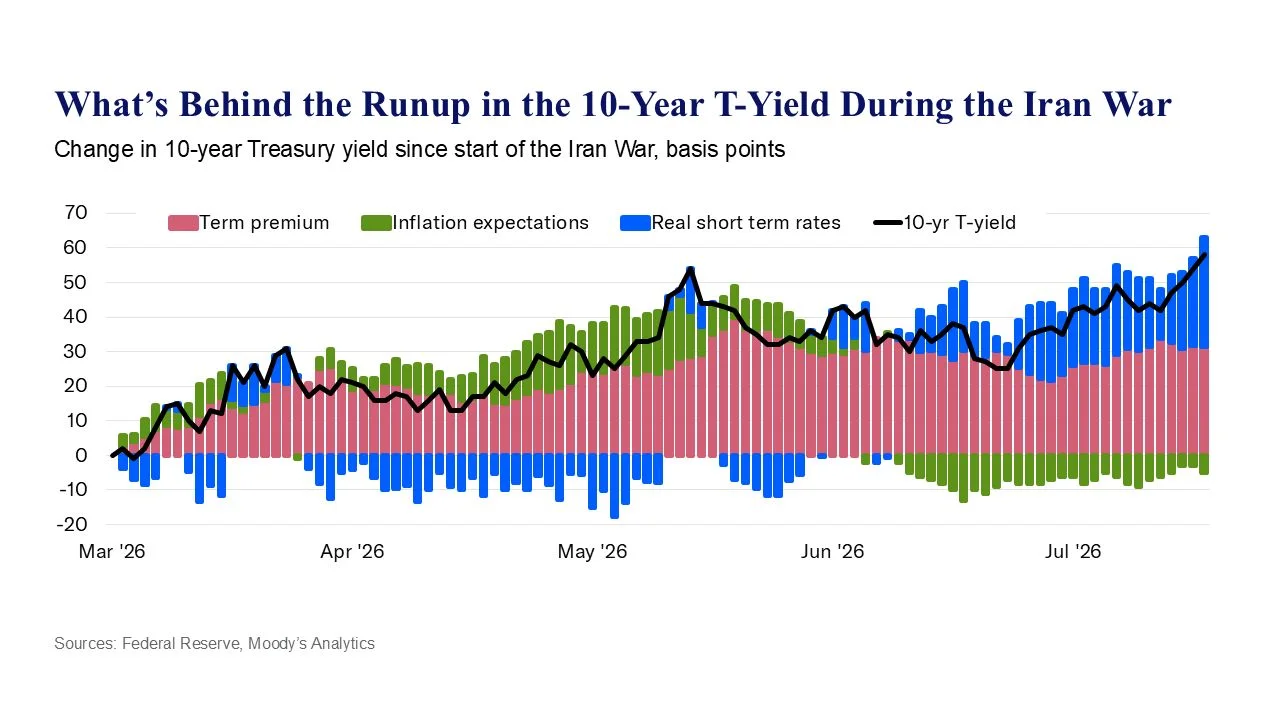 Market Reaction to Fed Chair's Press Conference Sparks Economic Concerns